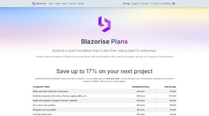 Blazorise