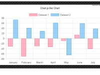 Charts, simple as a URL