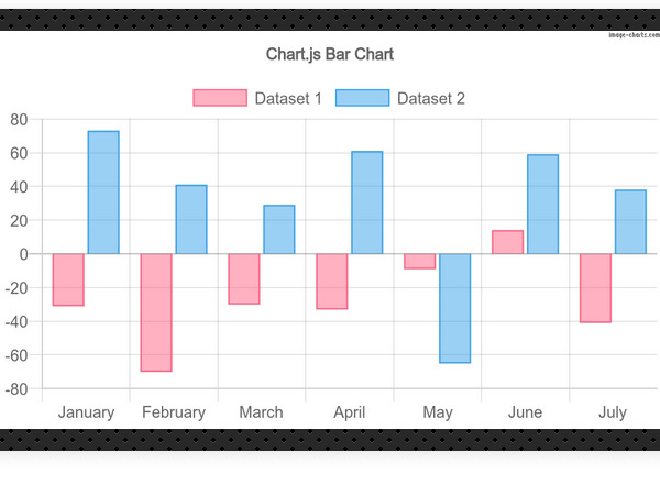 Charts, simple as a URL