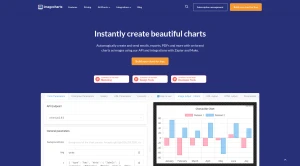 Charts, simple as a URL