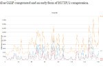 Designing Headers for HTTP Compression