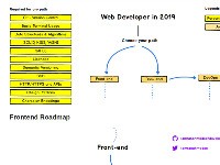 Developer Roadmap