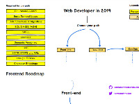 Developer Roadmap