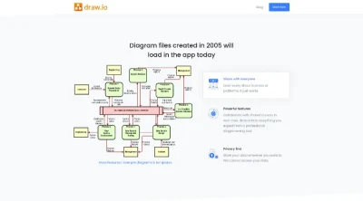 Draw.io