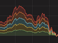 Grafana