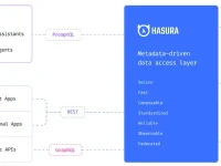 Hasura