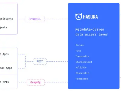 Hasura