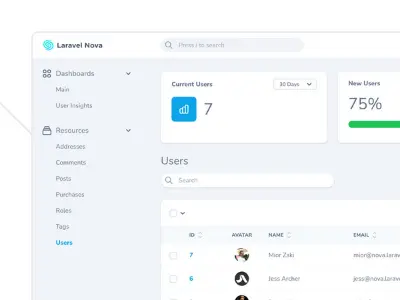 Laravel Nova