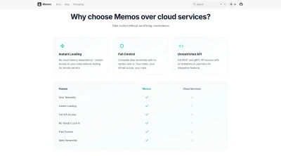 Memos