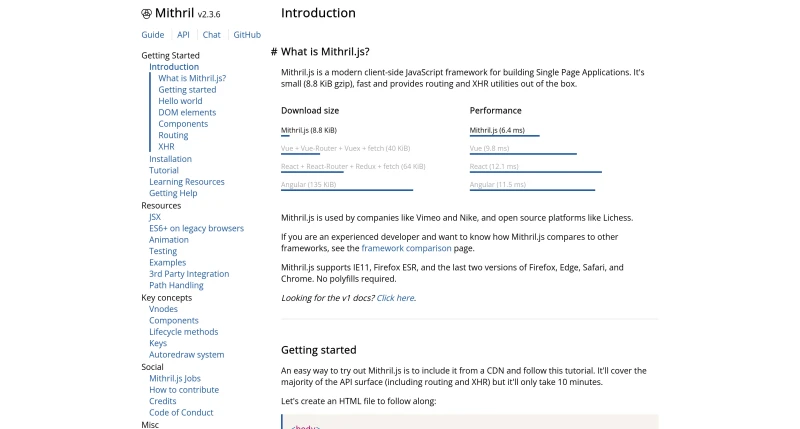 Mithril, a JS SPA framework used by Vimeo, Nike and Lichess