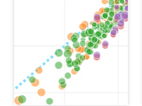 Plotly