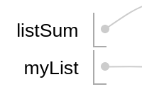 Pythontutor
