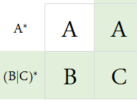 Regex Crossword