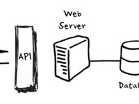 Understanding API-Based Platforms: A Guide For Product Managers