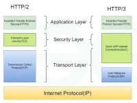 What is HTTP3